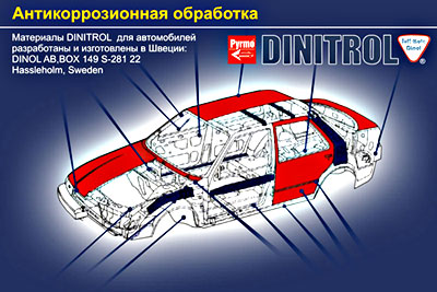 DINITROL